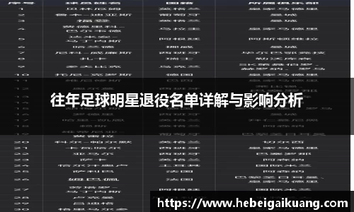 往年足球明星退役名单详解与影响分析